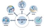 5v in big-data