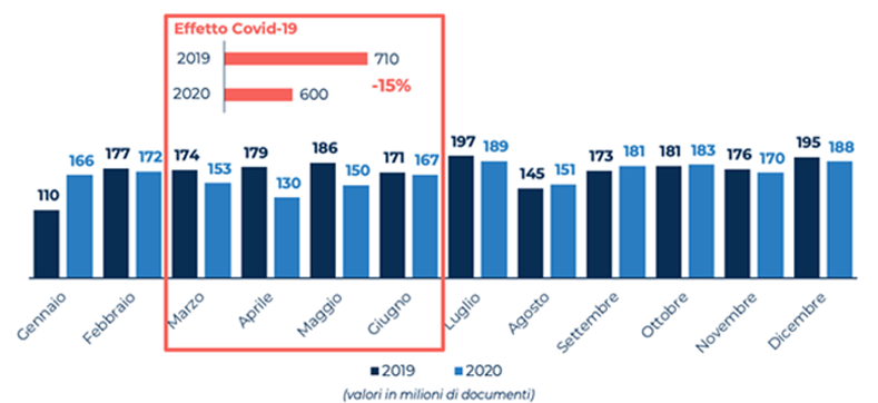 e-fattura-2020