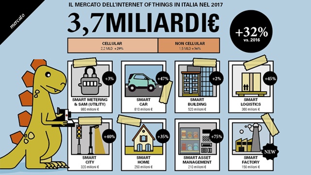 infografica-mercato
