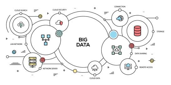 big data obiettivi