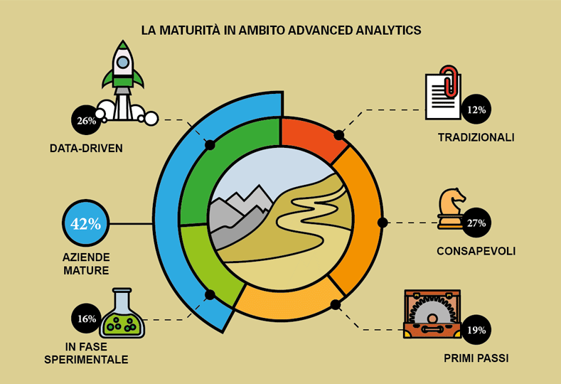 Data science