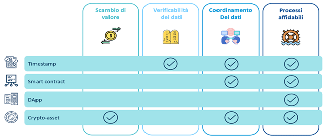 blockchain aziende italiane blockchain tecnologia, blockchain per aziende