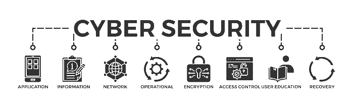 cyber security, cos'è e come funziona la sicurezza informatica