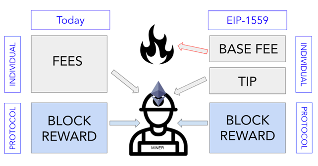 eip1559 fee