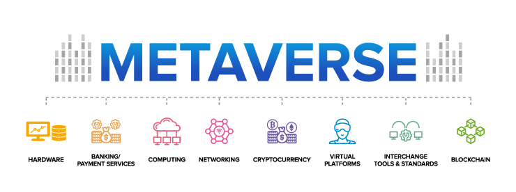 Il Metaverso Online: cosa sono i mondi virtuali metaverso come entrare