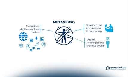 metaverso-e-realta-aumentata