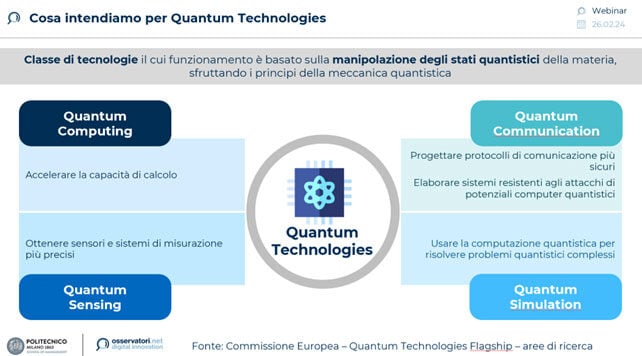 quantum-computing-osservatorio