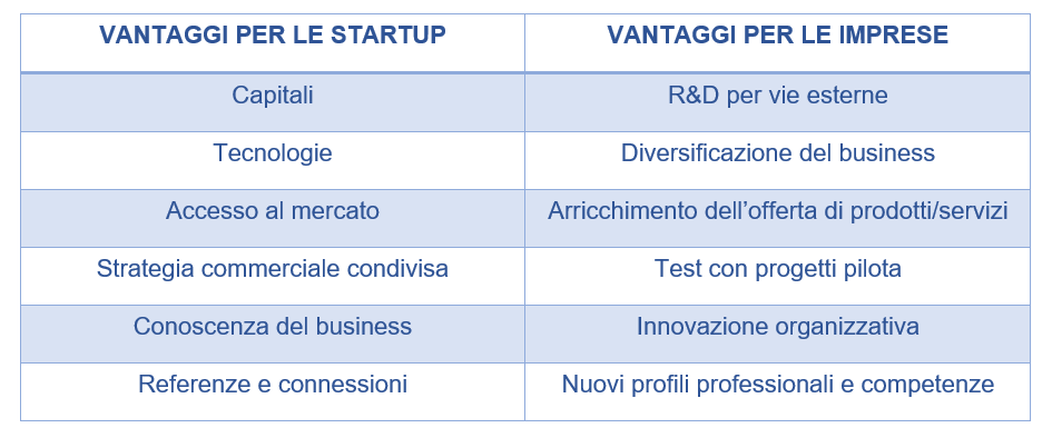 vantaggi collaborazione imprese-startup