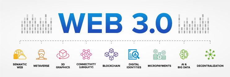 cos'è il web 3