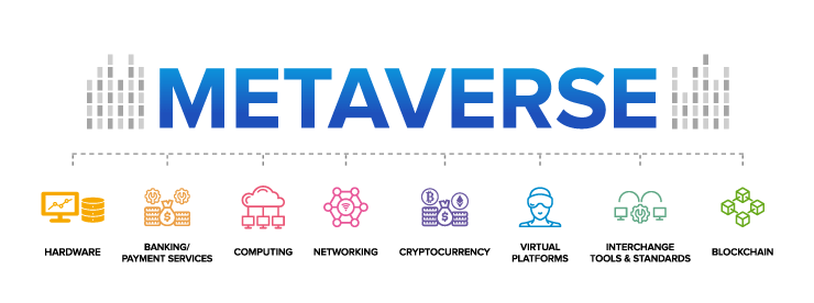 metaverse-realta-aumentata-realta-virtuale-mondi-virtuali-metaverso-tecnologie